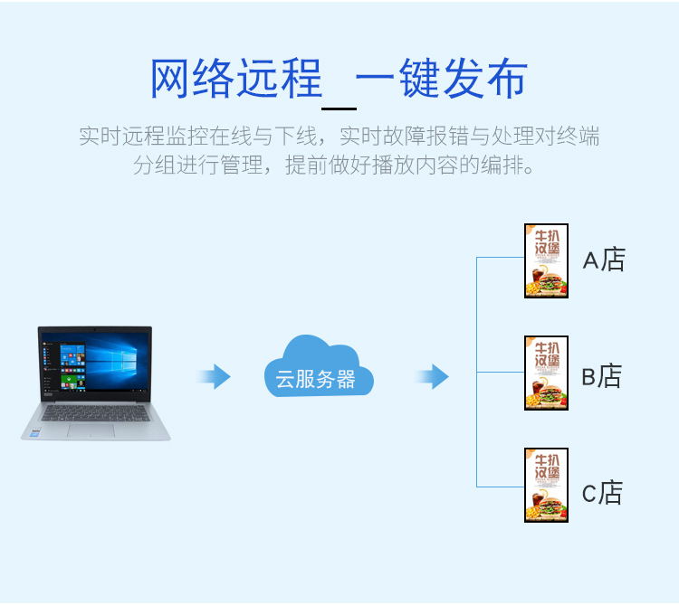 觸摸一體機